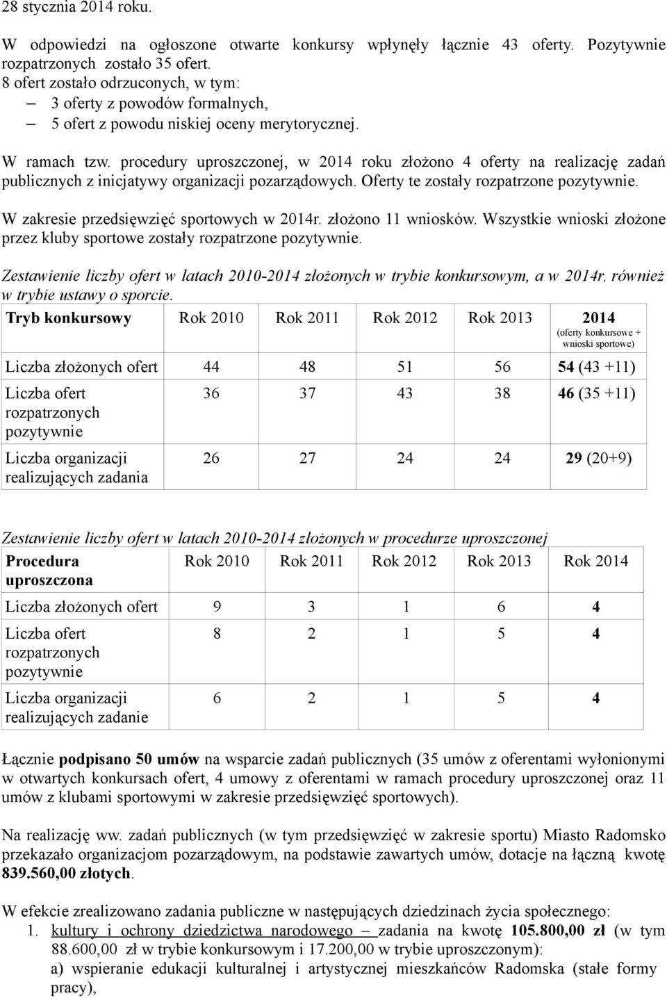 procedury uproszczonej, w 2014 roku złożono 4 oferty na realizację zadań publicznych z inicjatywy organizacji pozarządowych. Oferty te zostały rozpatrzone pozytywnie.