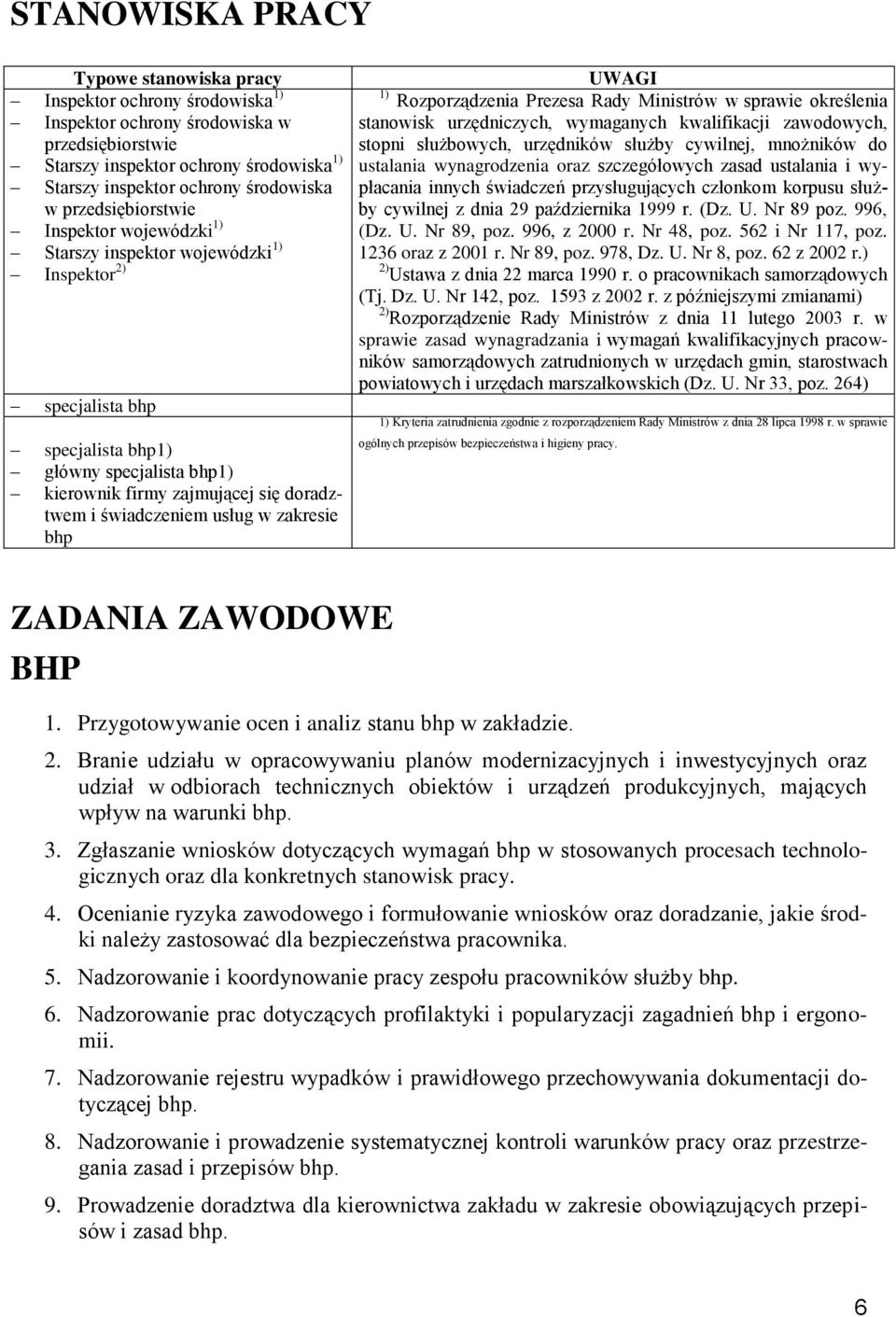 świadczeniem usług w zakresie bhp UWAGI 1) Rozporządzenia Prezesa Rady Ministrów w sprawie określenia stanowisk urzędniczych, wymaganych kwalifikacji zawodowych, stopni służbowych, urzędników służby