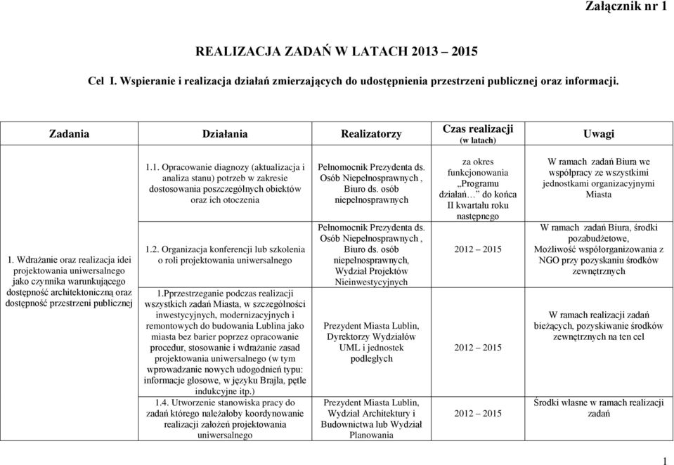 Wdrażanie oraz realizacja idei projektowania uniwersalnego jako czynnika warunkującego dostępność architektoniczną oraz dostępność przestrzeni publicznej 1.