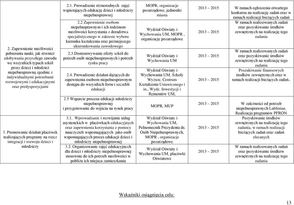 Prowadzenie różnorodnych zajęć wspierających edukację dzieci i młodzieży niepełnosprawnej 2.