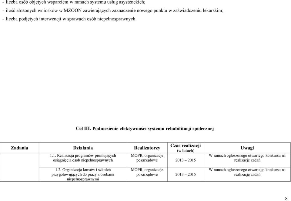 Podniesienie efektywności systemu rehabilitacji społecznej Zadania Działania Realizatorzy 1.