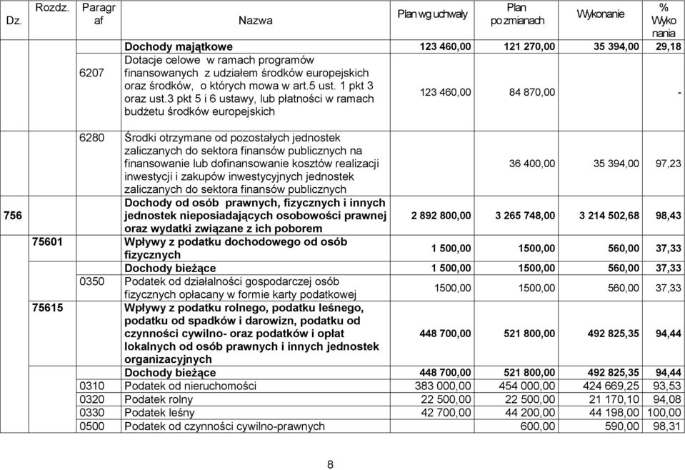 europejskich oraz środków, o których mowa w art.5 ust. 1 pkt 3 oraz ust.