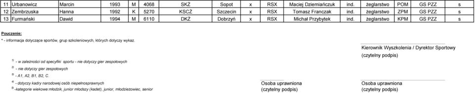 żeglarstwo KPM GS PZZ s Pouczenie: * - informacja dotyczące sportów, grup szkoleniowych, których dotyczy wykaz.