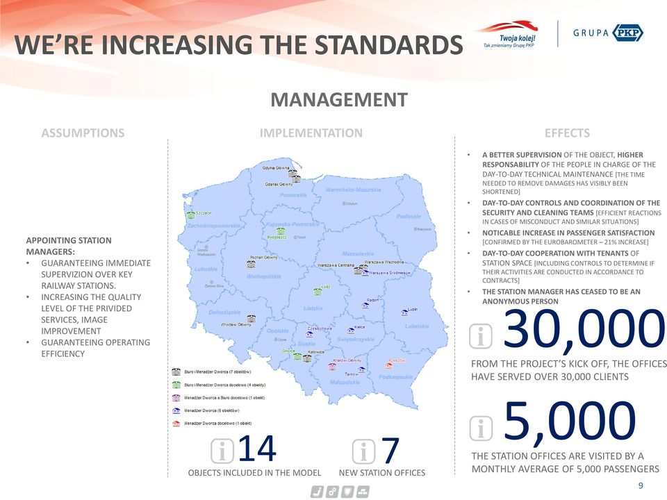 HIGHER RESPONSABILITY OF THE PEOPLE IN CHARGE OF THE DAY-TO-DAY TECHNICAL MAINTENANCE [THE TIME NEEDED TO REMOVE DAMAGES HAS VISIBLY BEEN SHORTENED] DAY-TO-DAY CONTROLS AND COORDINATION OF THE