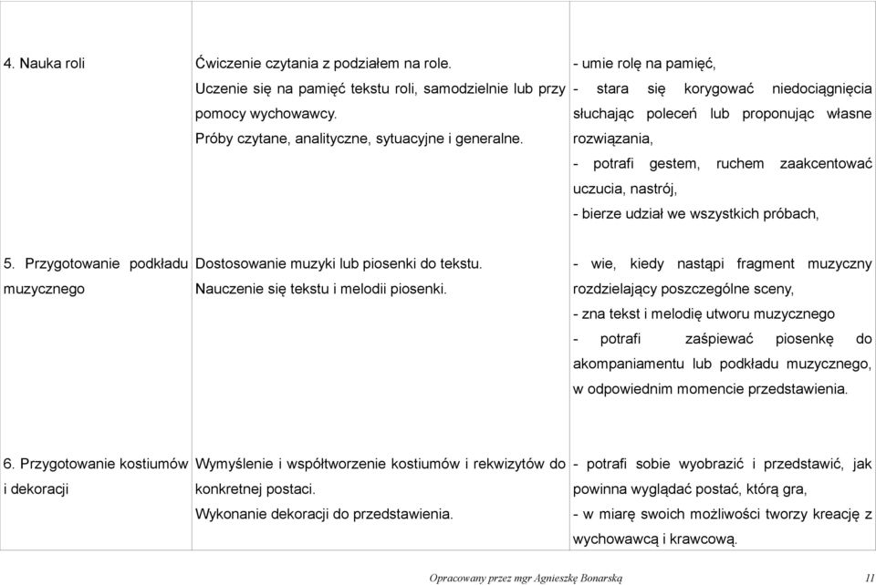 próbach, 5. Przygotowanie podkładu muzycznego Dostosowanie muzyki lub piosenki do tekstu. Nauczenie się tekstu i melodii piosenki.