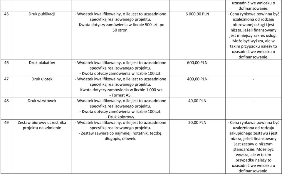 49 Zestaw biurowy uczestnika projektu na szkolenie - Zestaw zawiera co najmniej: notatnik, teczkę, długopis, ołówek. uzasadnić we wniosku o dofinansowanie.