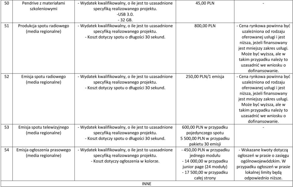 INNE 45,00 PLN - 800,00 PLN - Cena rynkowa powinna być Może być wyższa, ale w takim przypadku należy to uzasadnić we wniosku o dofinansowanie.