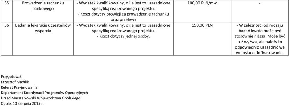 100,00 PLN/m-c - 150,00 PLN - W zależności od rodzaju badań kwota może być stosownie niższa.