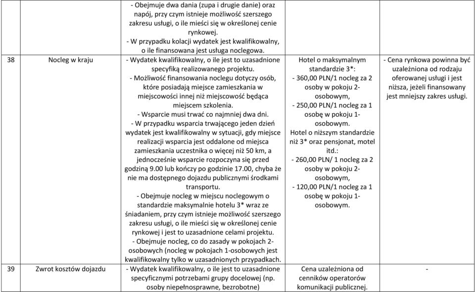 38 Nocleg w kraju - Możliwość finansowania noclegu dotyczy osób, które posiadają miejsce zamieszkania w miejscowości innej niż miejscowość będąca miejscem szkolenia.
