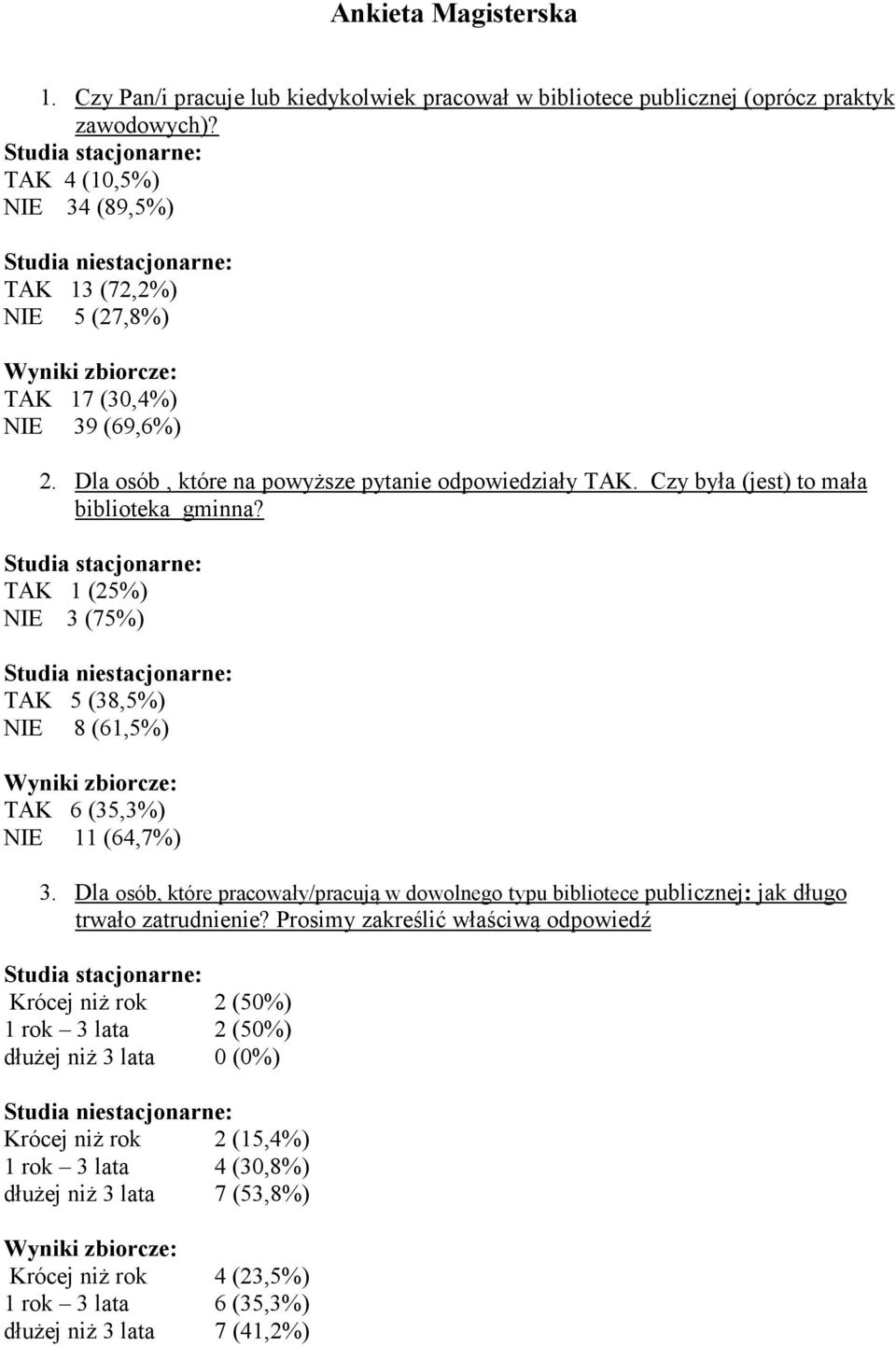 TAK 1 (25%) NIE 3 (75%) TAK 5 (38,5%) NIE 8 (61,5%) TAK 6 (35,3%) NIE 11 (64,7%) 3. Dla osób, które pracowały/pracują w dowolnego typu bibliotece publicznej: jak długo trwało zatrudnienie?