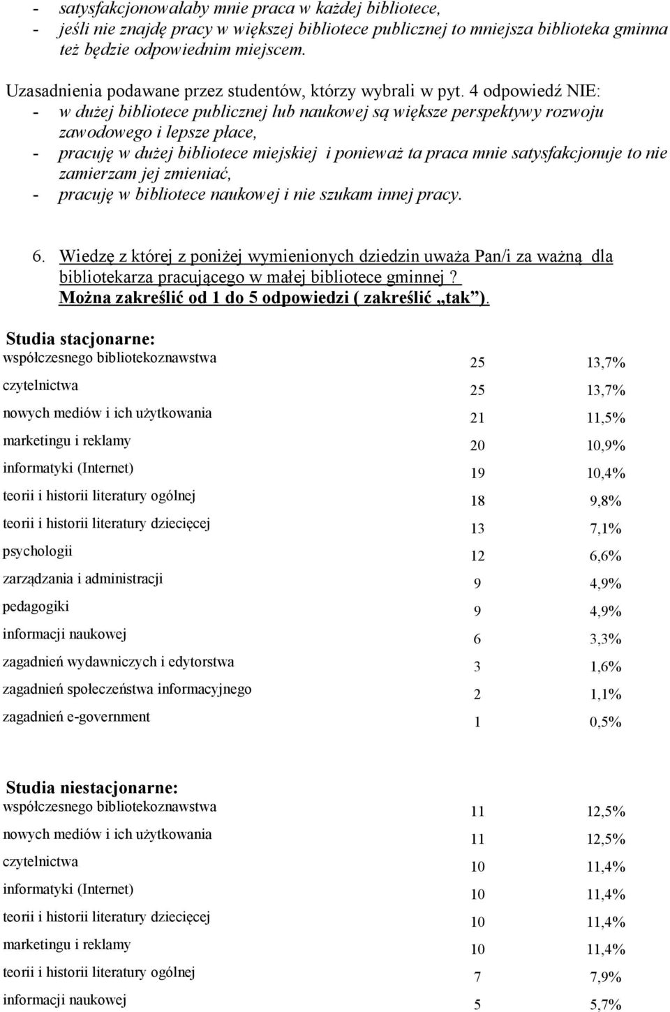 4 odpowiedź NIE: - w dużej bibliotece publicznej lub naukowej są większe perspektywy rozwoju zawodowego i lepsze płace, - pracuję w dużej bibliotece miejskiej i ponieważ ta praca mnie satysfakcjonuje