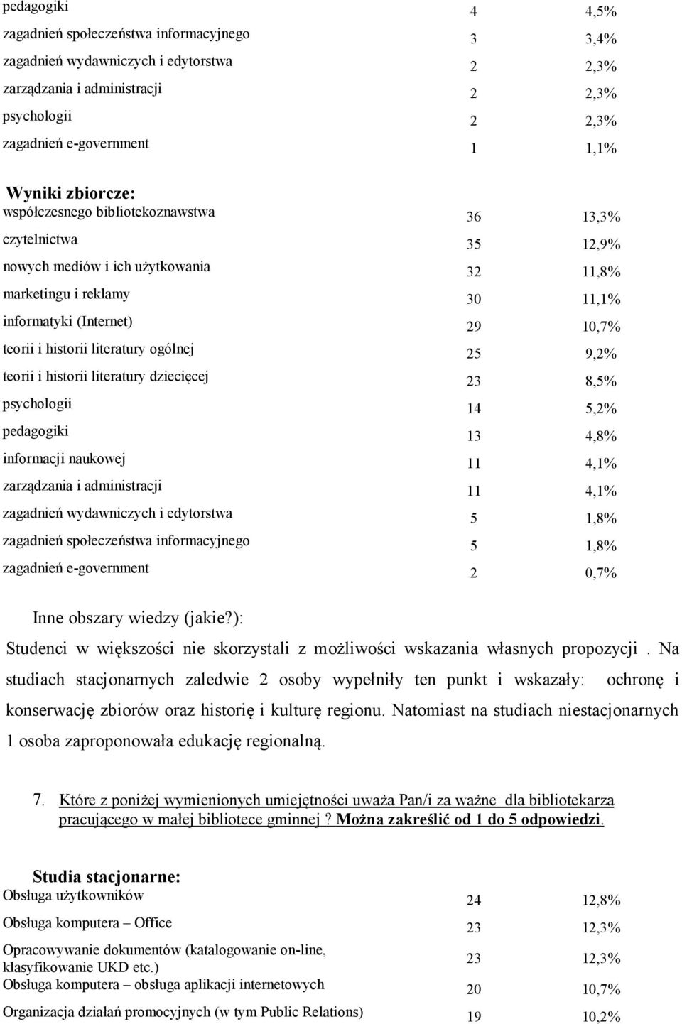 ogólnej 25 9,2% teorii i historii literatury dziecięcej 23 8,5% psychologii 14 5,2% pedagogiki 13 4,8% informacji naukowej 11 4,1% zarządzania i administracji 11 4,1% zagadnień wydawniczych i