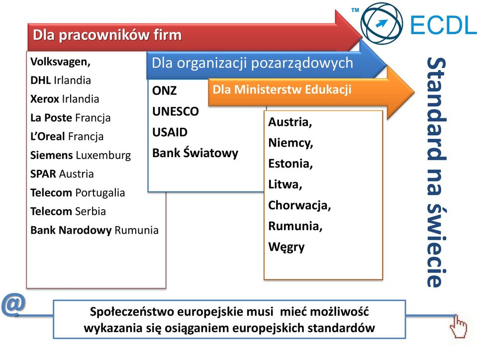 ONZ UNESCO USAID Bank Światowy Dla Ministerstw Edukacji Austria, Niemcy, Estonia, Litwa, Chorwacja, Rumunia,