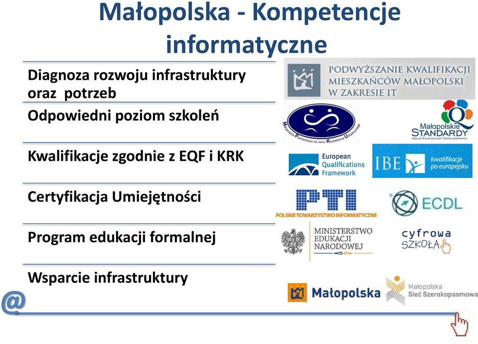 Kwalifikacje zgodnie z EQF i KRK Certyfikacja