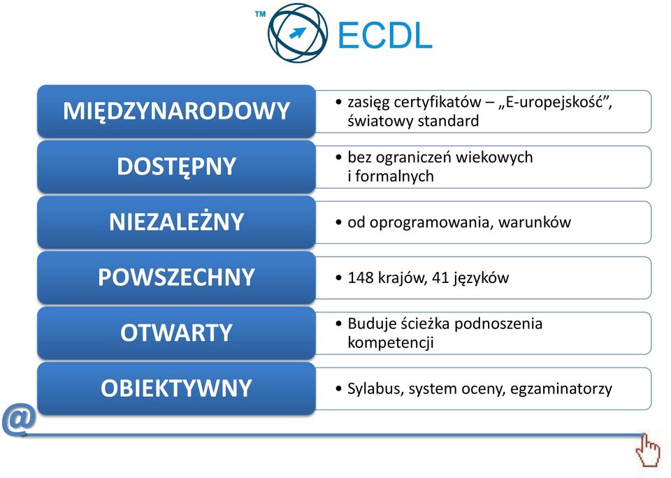 wiekowych i formalnych od oprogramowania, warunków 148 krajów, 41