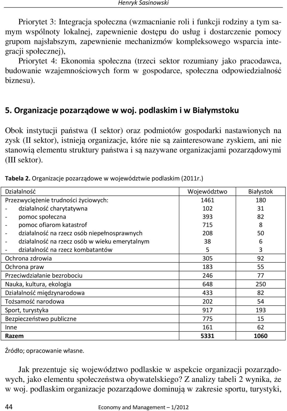 społeczna odpowiedzialność biznesu). 5. Organizacje pozarządowe w woj.