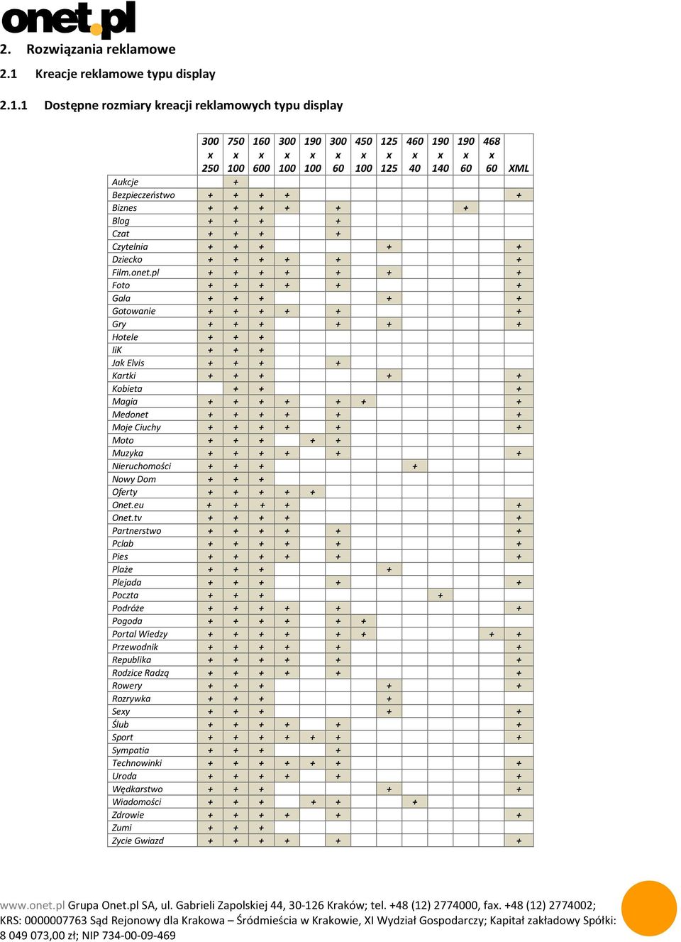 1 Dostępne rozmiary kreacji reklamowych typu display 300 250 750 100 160 600 300 100 190 100 300 60 450 100 125 125 460 40 190 140 190 60 468 60 XML Aukcje + Bezpieczeństwo + + + + + Biznes + + + + +
