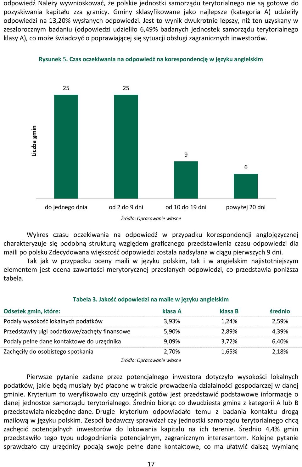 Jest to wynik dwukrotnie lepszy, niż ten uzyskany w zeszłorocznym badaniu ( udzieliło 6,49% badanych jednostek samorządu terytorialnego klasy A), co może świadczyć o poprawiającej się sytuacji