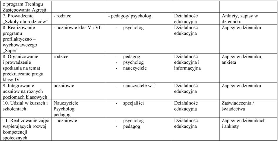 Udział w kursach i szkoleniach 11.