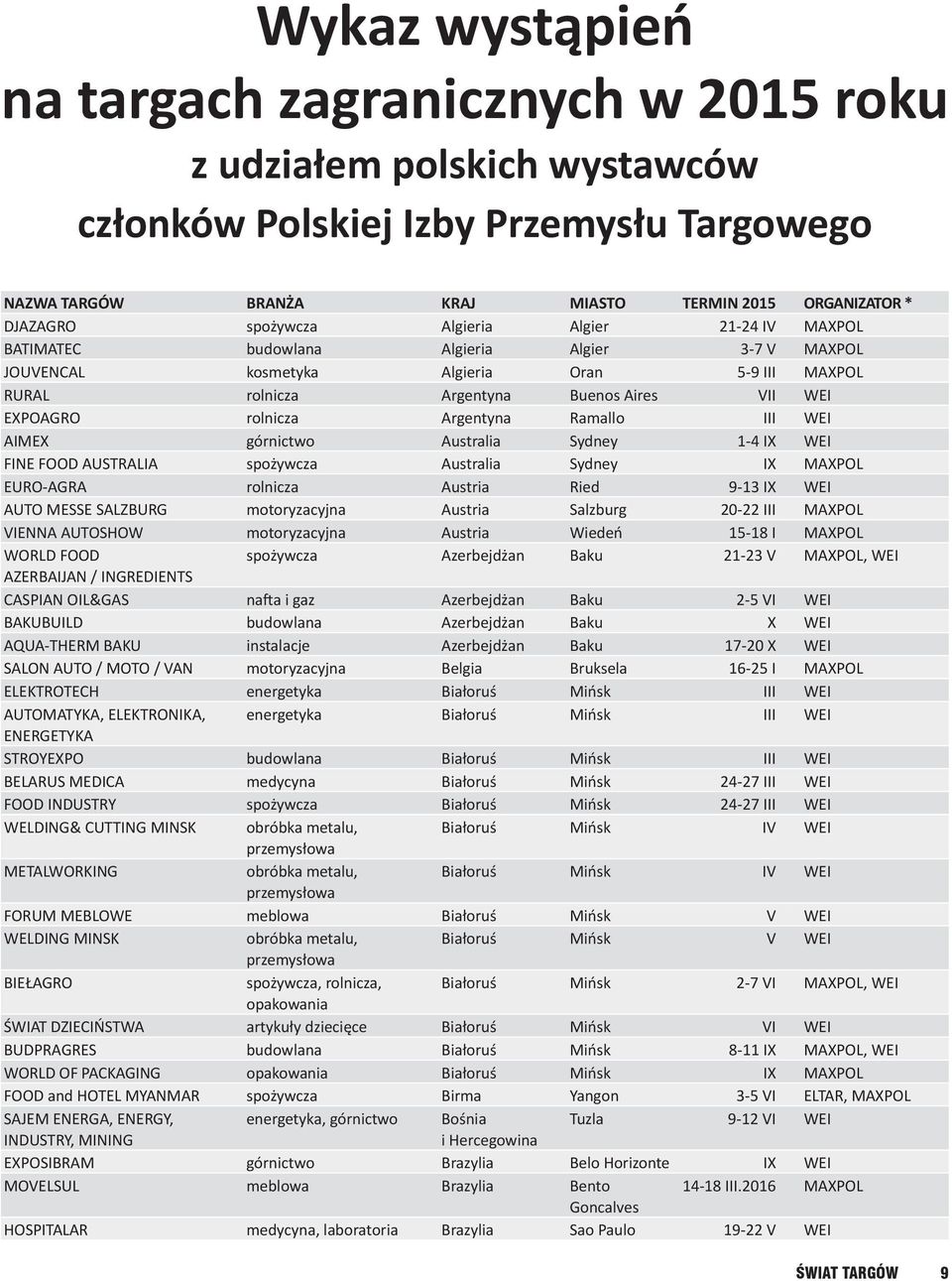 Sydney 1-4 IX WEI FINE FOOD AUSTRALIA spożywcza Australia Sydney IX MAXPOL EURO-AGRA rolnicza Austria Ried 9-13 IX WEI AUTO MESSE SALZBURG motoryzacyjna Austria Salzburg 20-22 III MAXPOL VIENNA