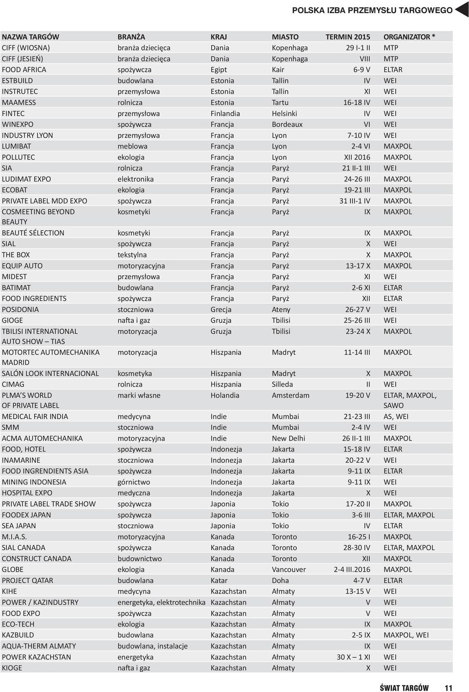 przemysłowa Francja Lyon 7-10 IV WEI LUMIBAT meblowa Francja Lyon 2-4 VI MAXPOL POLLUTEC ekologia Francja Lyon XII 2016 MAXPOL SIA rolnicza Francja Paryż 21 II-1 III WEI LUDIMAT EXPO elektronika