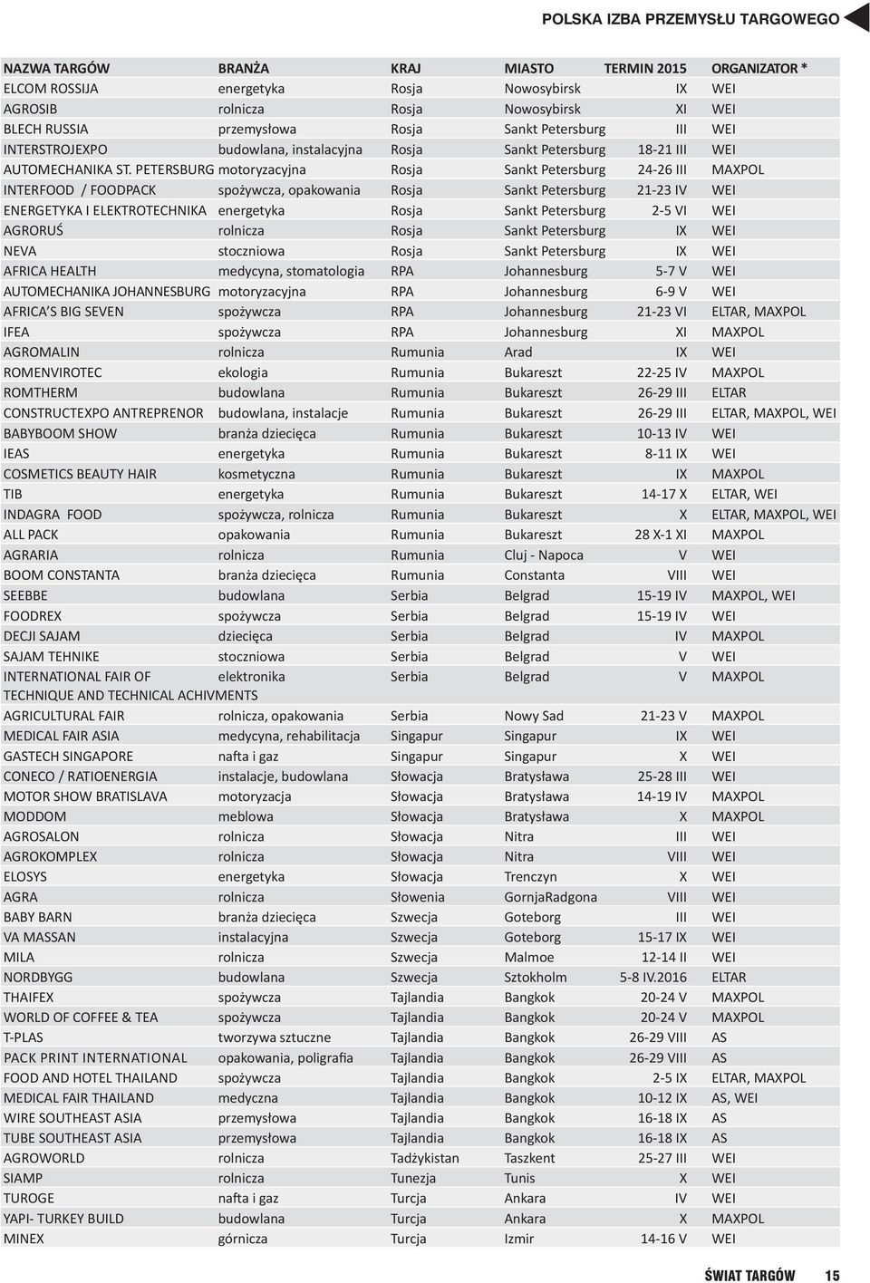 PETERSBURG motoryzacyjna Rosja Sankt Petersburg 24-26 III MAXPOL INTERFOOD / FOODPACK spożywcza, opakowania Rosja Sankt Petersburg 21-23 IV WEI ENERGETYKA I ELEKTROTECHNIKA energetyka Rosja Sankt