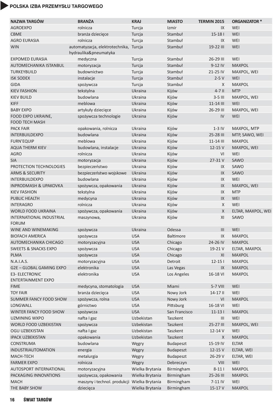 WEI ISK SODEX instalacje Turcja Stambuł 2-5 V WEI GIDA spożywcza Turcja Stambuł X MAXPOL KIEV FASHION tekstylna Ukraina Kijów 4-7 II MTP KIEV BUILD budowlana Ukraina Kijów 3-5 III MAXPOL, WEI KIFF