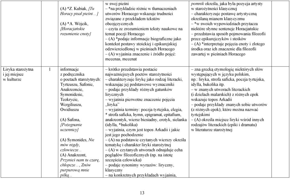 teksty naukowe na temat poezji Horacego (A) *podaje informacje biograficzne jako kontekst postawy stoickiej i epikurejskiej odzwierciedlonej w pieśniach Horacego (A) wyjaśnia znaczenie i źródło