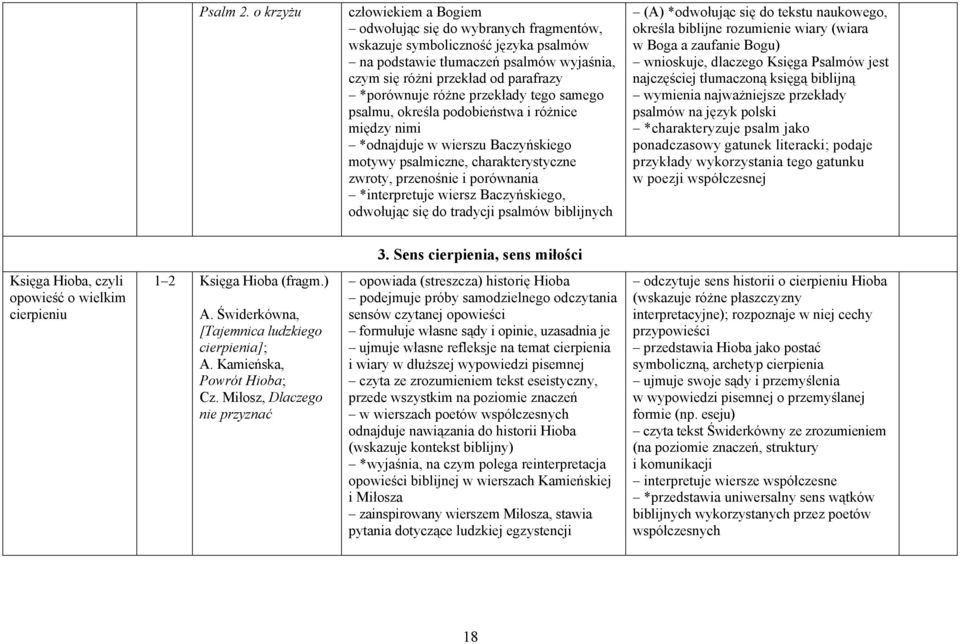 różne przekłady tego samego psalmu, określa podobieństwa i różnice między nimi *odnajduje w wierszu Baczyńskiego motywy psalmiczne, charakterystyczne zwroty, przenośnie i porównania *interpretuje