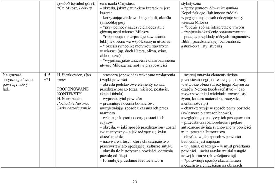 Miłosza *rozpoznaje i interpretuje nawiązania biblijne obecne we współczesnym utworze * określa symbolikę motywów zawartych w wierszu (np.