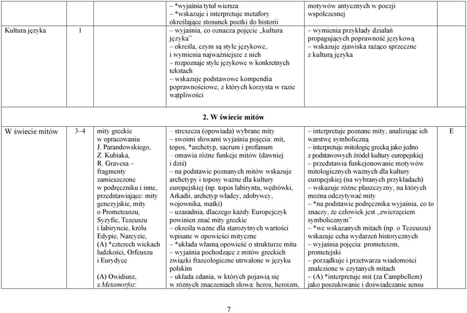 współczesnej wymienia przykłady działań propagujących poprawność językową wskazuje zjawiska rażąco sprzeczne z kulturą języka 2. W świecie mitów W świecie mitów 3 4 mity greckie w opracowaniu J.