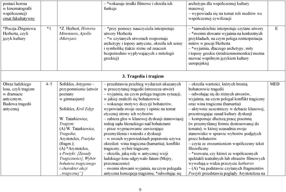 Herbert, Historia Minotaura, Apollo imarsjasz *przy pomocy nauczyciela interpretuje utwory Herberta *w czytanych utworach rozpoznaje archetypy i toposy antyczne, określa ich sensy i symbolikę (także