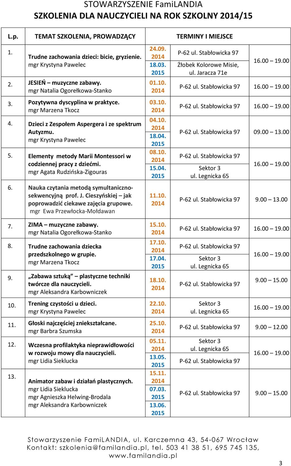 Elementy metody Marii Montessori w codziennej pracy z dziedmi. mgr Agata Rudzioska-Zigouras 6. Nauka czytania metodą symultanicznosekwencyjną prof. J.