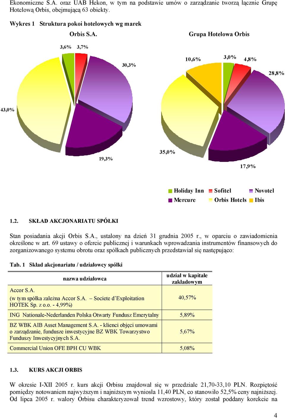 69 ustawy o ofercie publicznej i warunkach wprowadzania instrumentów finansowych do zorganizowanego systemu obrotu oraz spółkach publicznych przedstawiał się następująco: Tab.