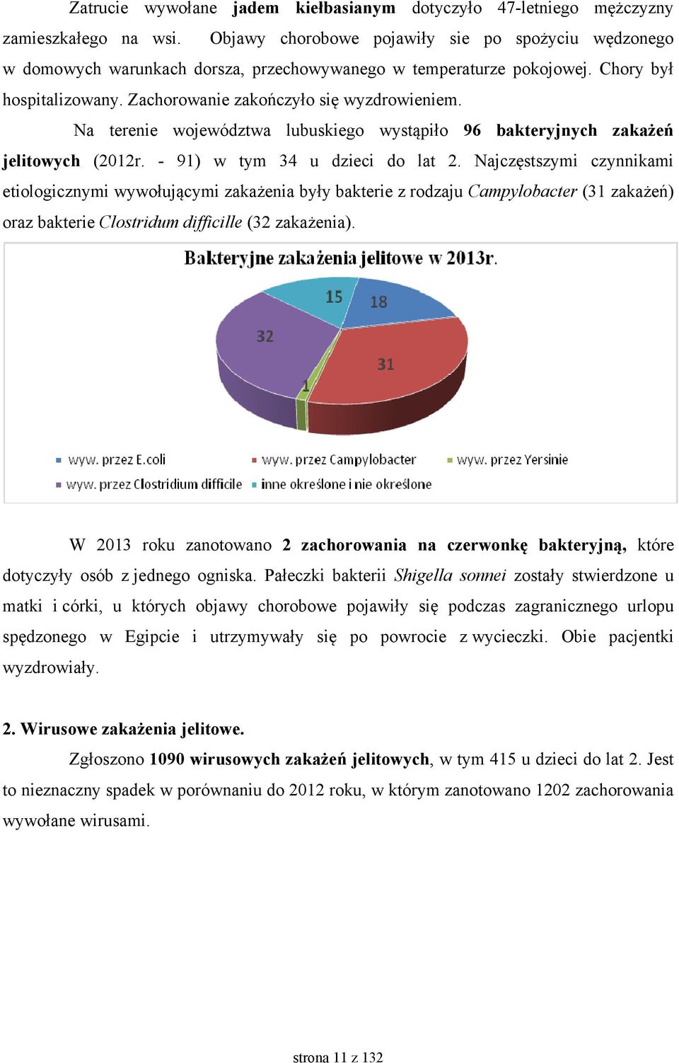 Na terenie województwa lubuskiego wystąpiło 96 bakteryjnych zakażeń jelitowych (2012r. - 91) w tym 34 u dzieci do lat 2.