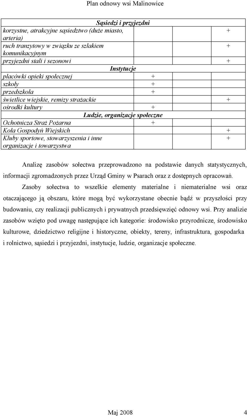 organizacje i towarzystwa Analizę zasobów sołectwa przeprowadzono na podstawie danych statystycznych, informacji zgromadzonych przez Urząd Gminy w Psarach oraz z dostępnych opracowań.