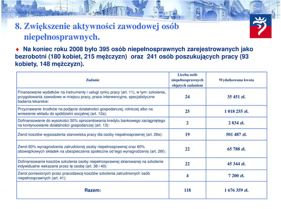 Zadanie Finansowanie wydatków na instrumenty i usługi rynku pracy (art.