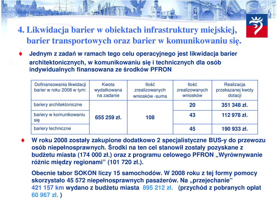 likwidacji barier w roku 2008 w tym: Kwota wydatkowana na zadanie Ilość zrealizowanych wniosków -suma Ilość zrealizowanych wniosków Realizacja przekazanej kwoty dotacji bariery architektoniczne 20