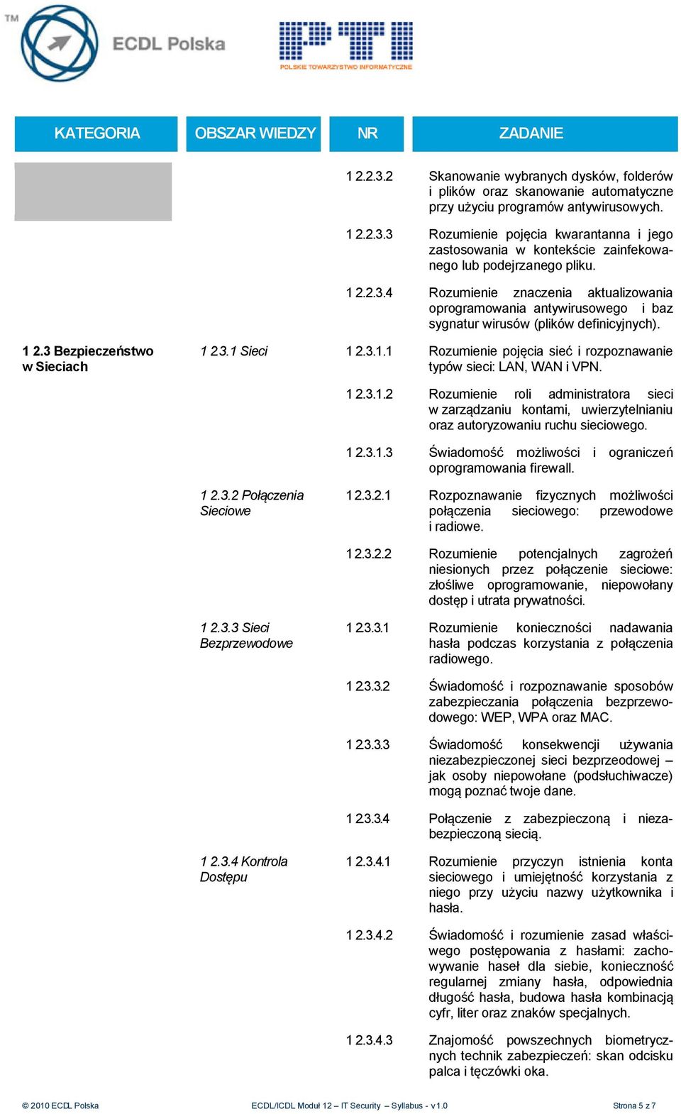 1 2.3.1.2 Rozumienie roli administratora sieci w zarządzaniu kontami, uwierzytelnianiu oraz autoryzowaniu ruchu sieciowego. 1 2.3.1.3 Świadomość możliwości i ograniczeń oprogramowania firewall. 1 2.3.2 Połączenia Sieciowe 12.