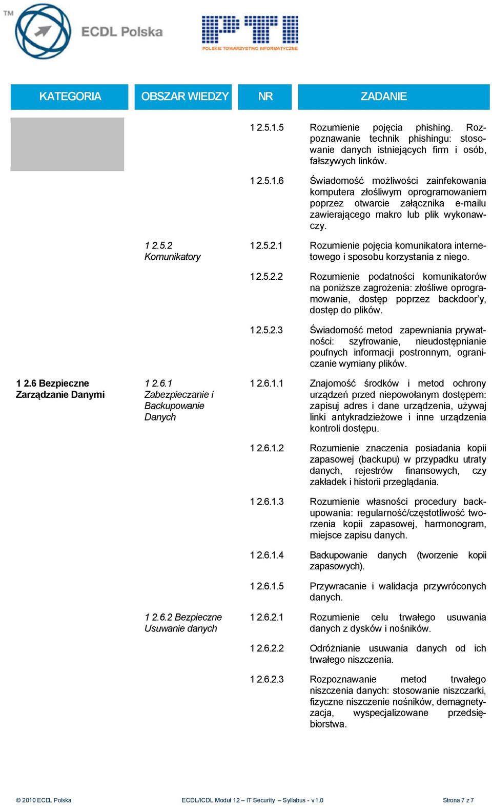 5.2.2 Rozumienie podatności komunikatorów na poniższe zagrożenia: złośliwe oprogramowanie, dostęp poprzez backdoor y, dostęp do plików. 1 2.5.2.3 Świadomość metod zapewniania prywatności: szyfrowanie, nieudostępnianie poufnych informacji postronnym, ograniczanie wymiany plików.