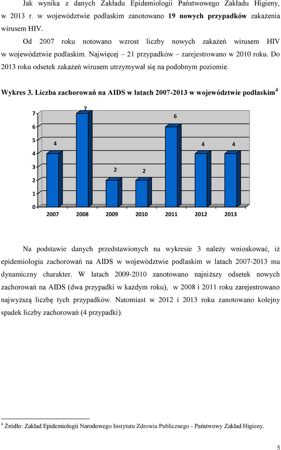 Do 2013 roku odsetek zakażeń wirusem utrzymywał się na podobnym poziomie. Wykres 3.