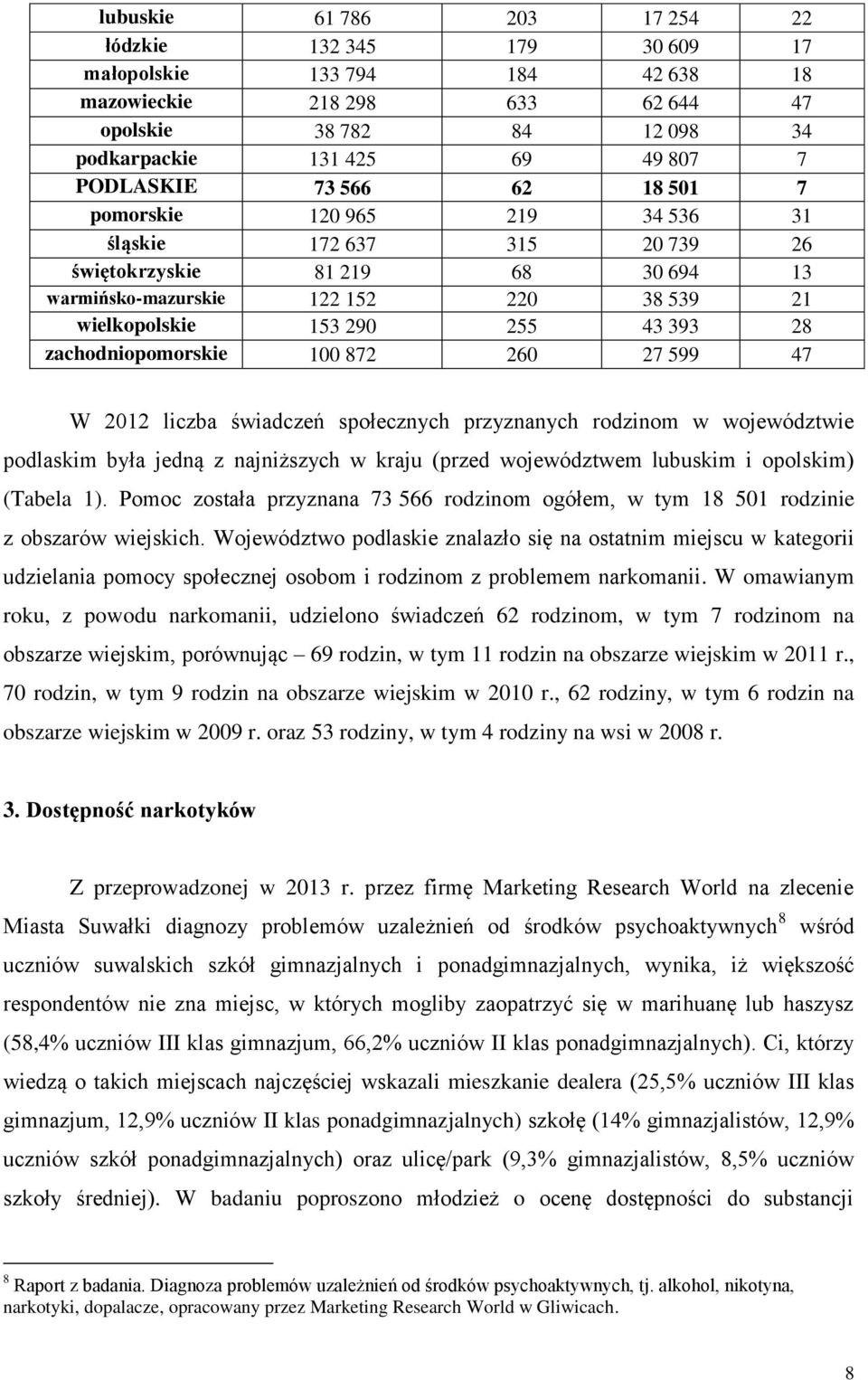 zachodniopomorskie 100 872 260 27 599 47 W 2012 liczba świadczeń społecznych przyznanych rodzinom w województwie podlaskim była jedną z najniższych w kraju (przed województwem lubuskim i opolskim)