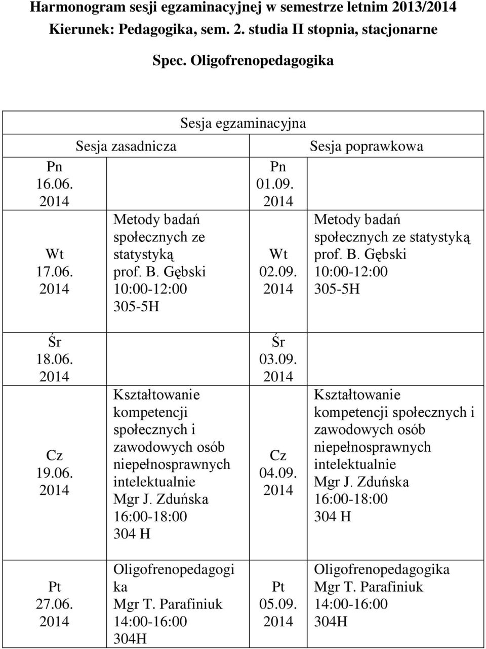 Kształtowanie kompetencji społecznych i zawodowych osób niepełnosprawnych intelektualnie Mgr J Zduńska 0309 0409 Kształtowanie kompetencji