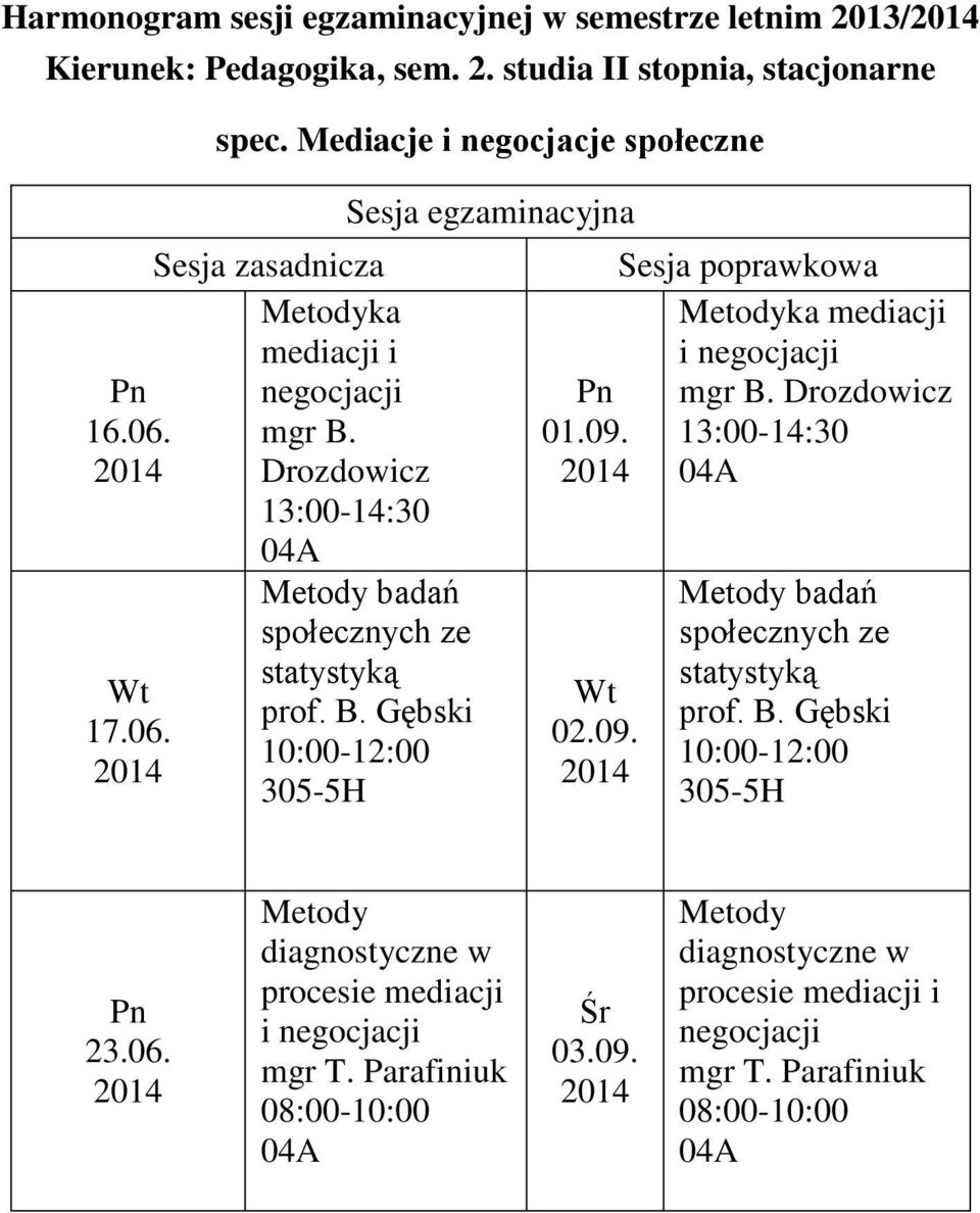 Metodyka mediacji i negocjacji mgr B Drozdowicz 13:00-14:30 04A Metody badań społecznych ze statystyką prof B Gębski 2306 Metody diagnostyczne w