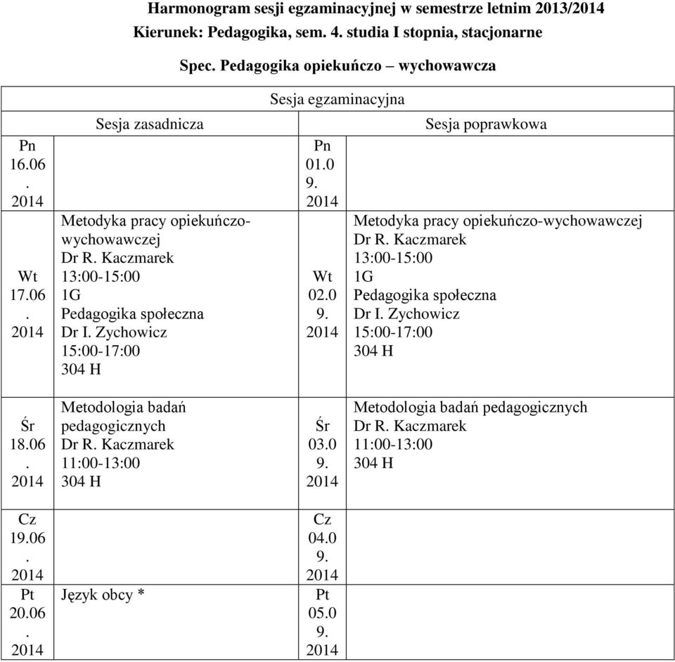 020 9 Metodyka pracy opiekuńczo-wychowawczej Dr R Kaczmarek 13:00-15:00 Pedagogika społeczna Dr I Zychowicz 15:00-17:00 1806 Metodologia badań