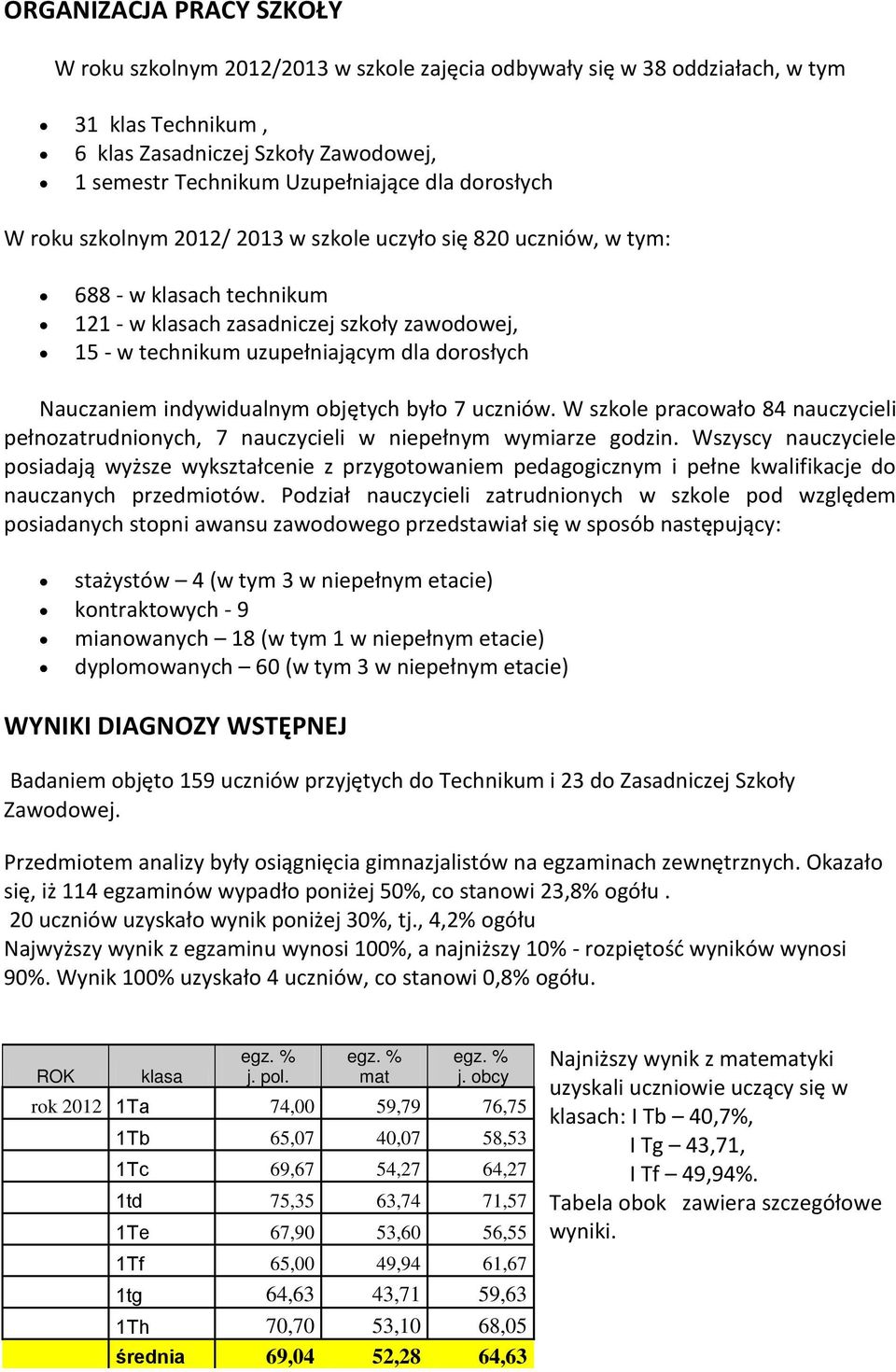 Nauczaniem indywidualnym objętych było 7 uczniów. W szkole pracowało 84 nauczycieli pełnozatrudnionych, 7 nauczycieli w niepełnym wymiarze godzin.