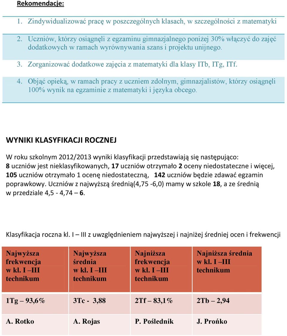 4. Objąć opieką, w ramach pracy z uczniem zdolnym, gimnazjalistów, którzy osiągnęli 100% wynik na egzaminie z matematyki i języka obcego.