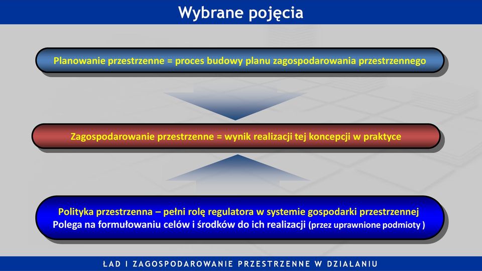 Polityka przestrzenna pełni rolę regulatora w systemie gospodarki przestrzennej Polega na