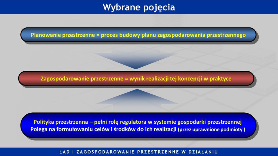 Polityka przestrzenna pełni rolę regulatora w systemie gospodarki przestrzennej Polega na