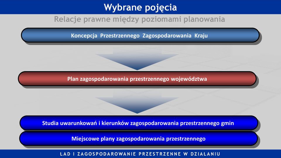 województwa Studia uwarunkowao i kierunków zagospodarowania przestrzennego